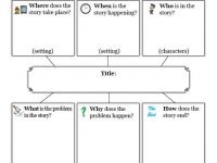 wh-Questions Graphic Organizer